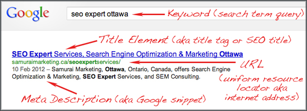 Meta keywords cheap google